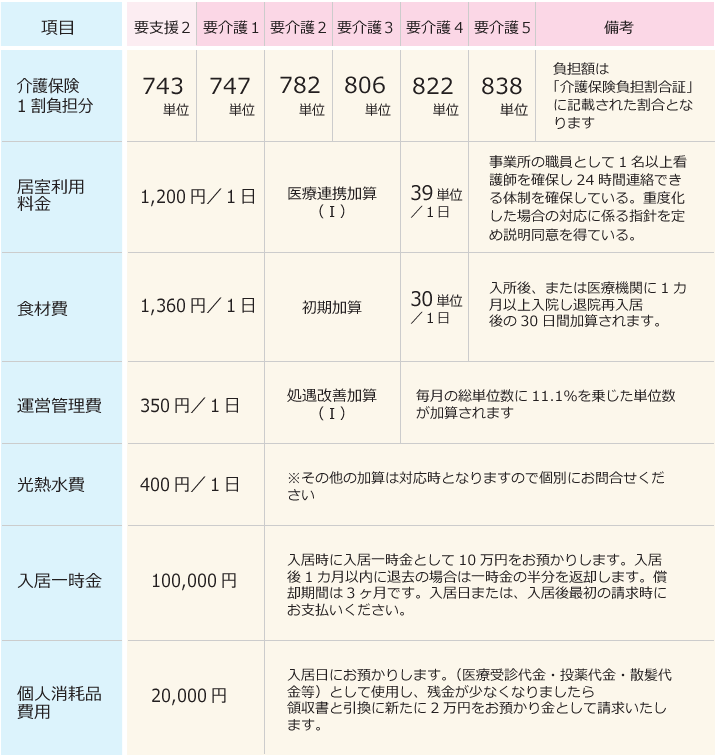 ご利用料金