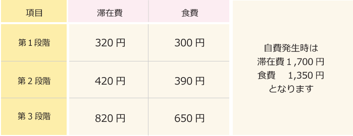 負担軽減措置対象者の方