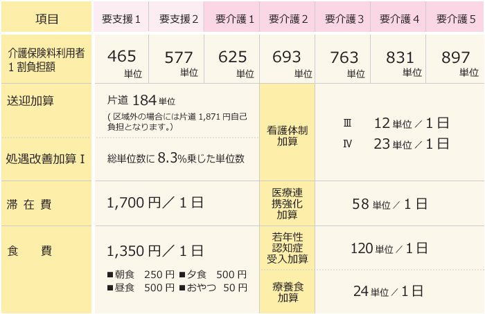 ご利用料金